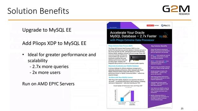 Supercharging Your MySQL Deployment : Performance, Scalability, and Efficiency смотреть онлайн