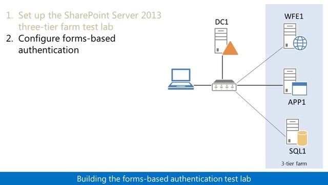 SharePoint 2013 forms-based authentication Test Lab Guide (TLG) overview смотреть онлайн
