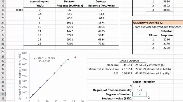 Calibration Curve Tutorial - Lesson 2 - LINEST смотреть онлайн
