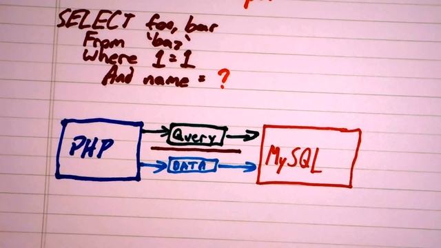Programming With Anthony - Prepared Statements смотреть онлайн