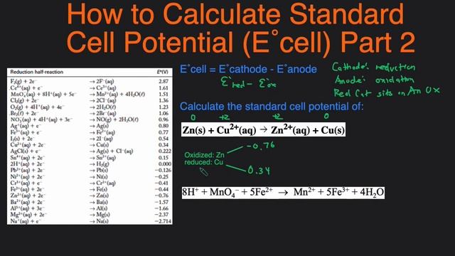 How to Calculate Standard Cell Potential and Voltage using E cell = E cathode - E anode Examples смотреть онлайн