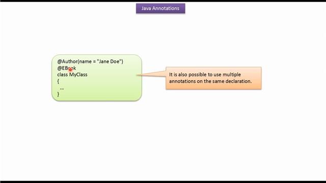 What is the format of an Annotations? | Java annotations | Annotations in java смотреть онлайн