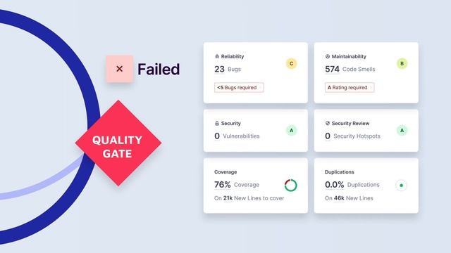 What is SonarQube? смотреть онлайн