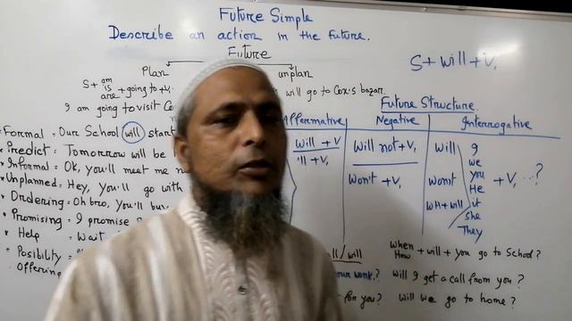 Future simple tense and usage, смотреть онлайн