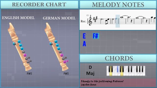 How To Play Seigi No Chikara (Fairy Tail) By Yasuharu Takanashi On Recorder (Tutorial)