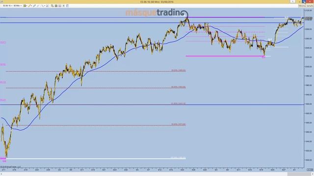 3-6-2016-Trading En Español Análisis Pre-Sesión Futuro MINI SP500 (ES)