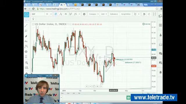 Teletrade Трунин Волновой принцип Эллиотта 2014 04 08 1 смотреть онлайн