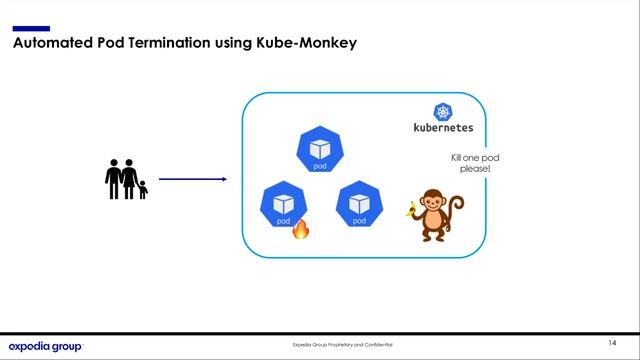 Automating Chaos Attacks at Expedia - Daniel and Nikos смотреть онлайн