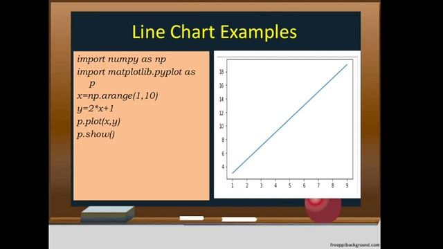 Plotting with pyplot-Line chart смотреть онлайн