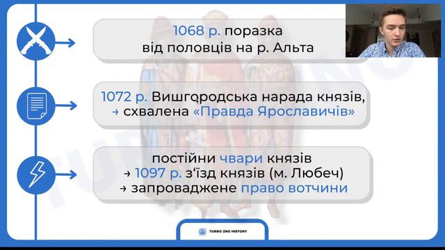 УСІ КНЯЗІ НА ЗНО З ІСТОРІЇ | Історія України | TURBO SUMMER SCHOOL смотреть онлайн