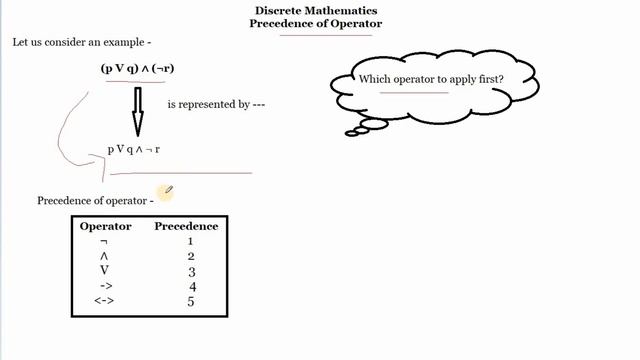 Operator Precedence смотреть онлайн