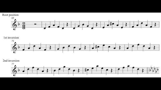 Arpeggiate the I-IV-V-I chord - Minor смотреть онлайн