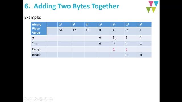 Chap 22 3 Part 6 1 Adding Two Bytes Together смотреть онлайн