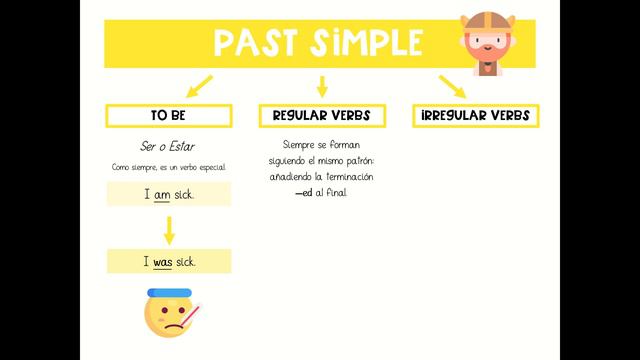 Past Simple смотреть онлайн