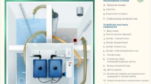 Схема работы септика Топас от Топол-Эко