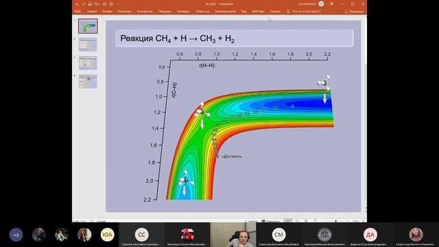 Лекция 15.12.20 | Теория переходного состояния, вывод уравнения Эйринга | Химическая кинетика смотреть онлайн