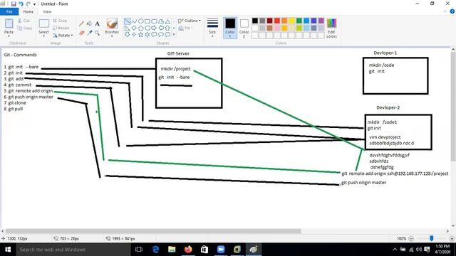 GIT Command git init bare, git init, git add , git commit and Etc | WhatsAPP No- 8817442344 смотреть онлайн