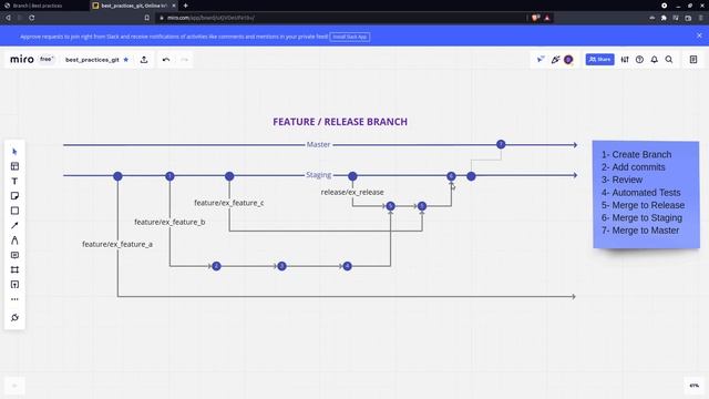 [BIGBANG] Best Practices - GIT смотреть онлайн