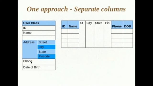 Hibernate Tutorial 08 Value Types and Embedding Objects смотреть онлайн