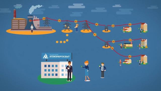АтомЭнергоСбыт - простая философия энергосбытовой деятельности смотреть онлайн
