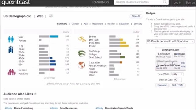 Wordpress list Building - Plan Before You Start - Setting The Right Foundation смотреть онлайн