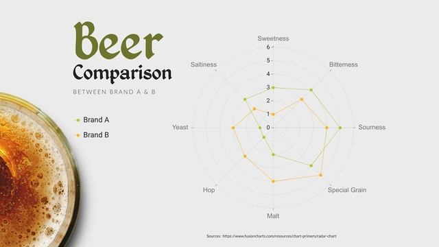 Create Charts and Graphs With Visme | Types of Charts to Create + Templates смотреть онлайн