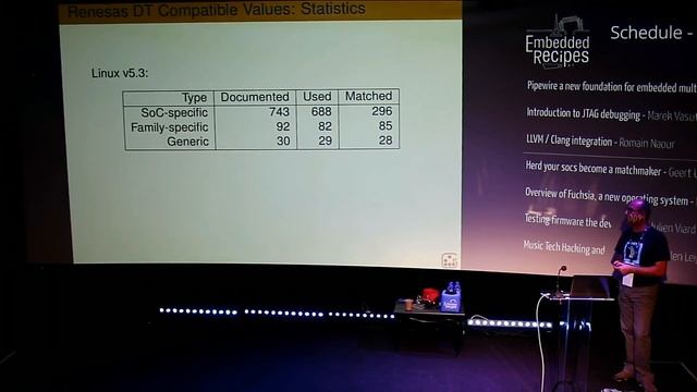 Embedded Recipes 2019: Herd your socs become a matchmaker смотреть онлайн
