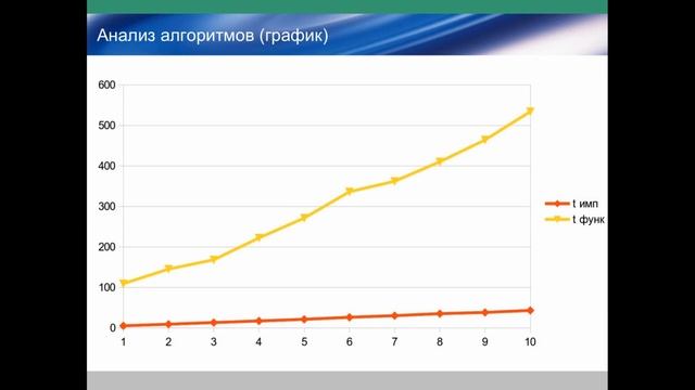 СТП. Лекция09. Структуры данных и алгоритмы смотреть онлайн