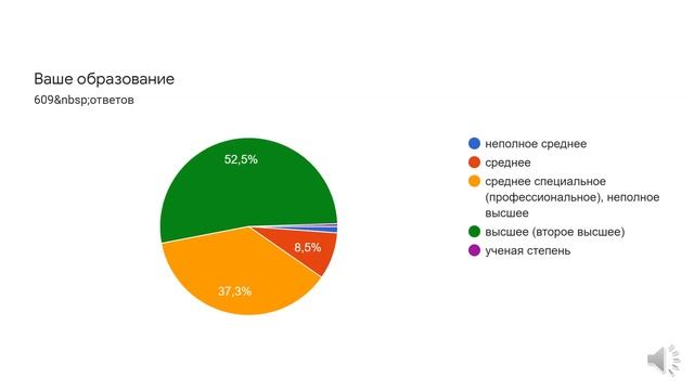 ролик по итогам анкетирования по питанию смотреть онлайн