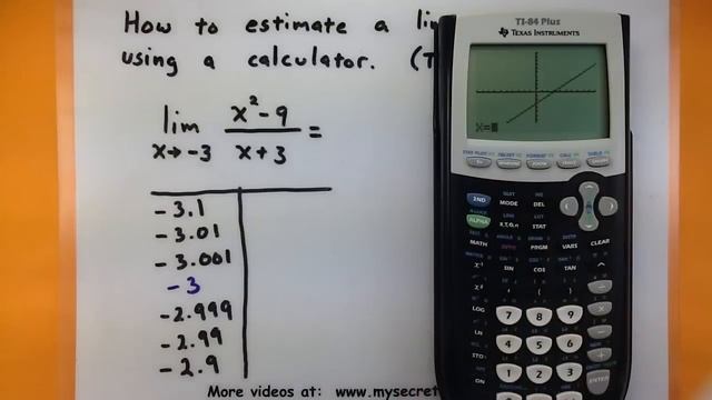 Calculus - Estimate a limit using a TI-83/84 calculator смотреть онлайн