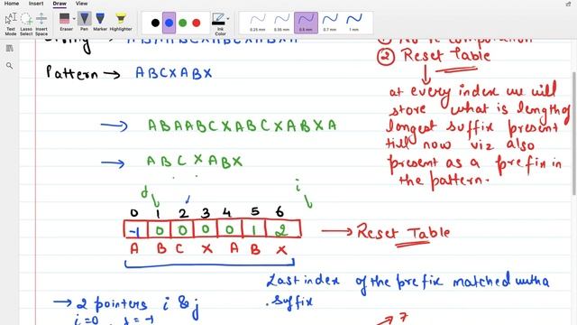 KMP - Knuth Morris Pratt - String Matching Algorithm - Concept | Part-1 | By Sanket Singh смотреть онлайн
