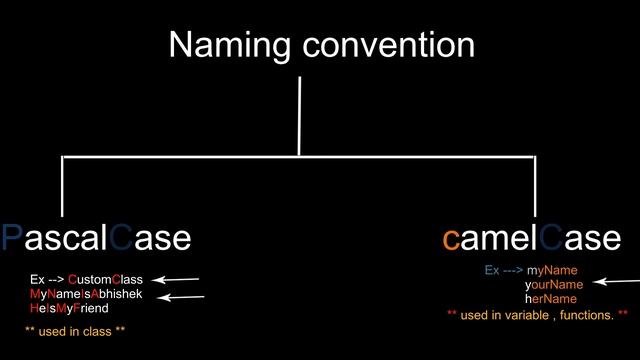 Naming convention in java смотреть онлайн