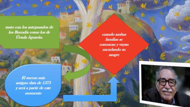 BI-CIEN AÑOS DE SOLEDAD смотреть онлайн
