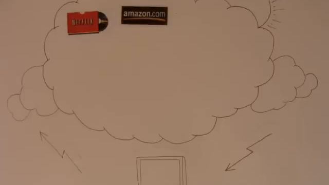 Netbooks and Cloud Computing смотреть онлайн