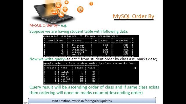 Examples of Order by, Group by and Having Clause-for class XII-IP смотреть онлайн