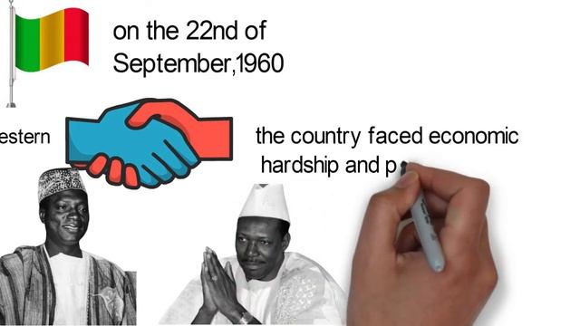 The history of Mali смотреть онлайн
