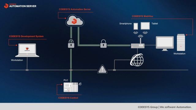 CODESYS Automation Server - Feature: CODESYS WebVisu