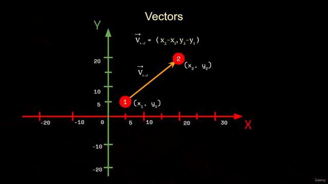 02. Vectors смотреть онлайн