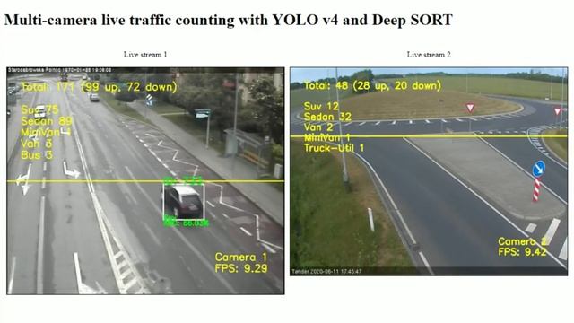 Multi-Camera Live Traffic Counting with YOLO v4 and Deep SORT смотреть онлайн
