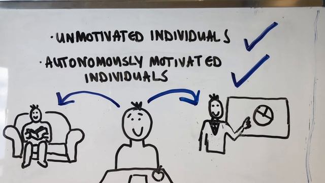 What role does autonomy support play in motivation and how can it be fostered? смотреть онлайн