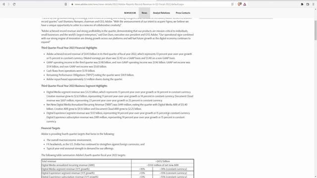 Adobe Inc. (ADBE) Earnings Report + Acquisition смотреть онлайн