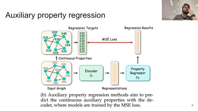 Методы предобучения без учителя — лекция 14 марта смотреть онлайн