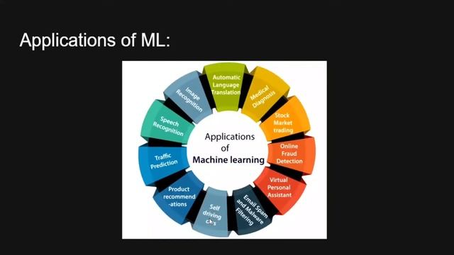 What is Machine learning in Telugu introduction смотреть онлайн