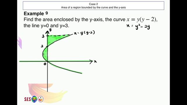 (6/9) Chapter 7 Applications of Integration | 7.1 Area of a region смотреть онлайн