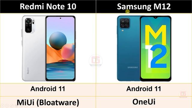 Samsung M12 vs Redmi Note 10 Best Smartphone Under 12000 India 2021 | Redmi Note 10 vs Samsung M12 смотреть онлайн