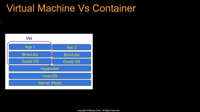 What is Docker Container? // Docker Vs Container Vs VM // Application Flow смотреть онлайн