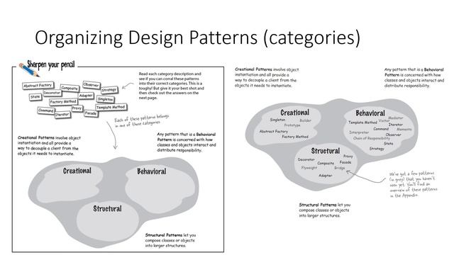 Software design pattern in the real world смотреть онлайн