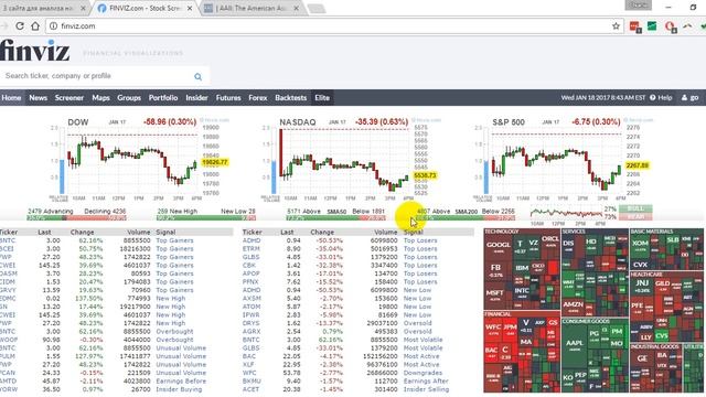 Как быстро узнать настроение рынка смотреть онлайн