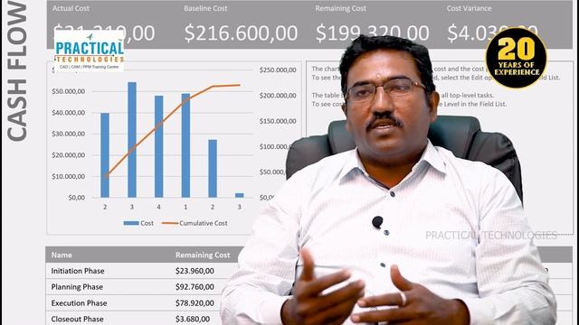 Why you should learn Project management software MsProject and Primavera P6 | Tamil | смотреть онлайн