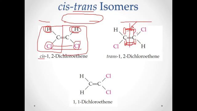 Cis Trans Isomers on Alkenes (for Chem 104 and BSEDSci11) смотреть онлайн